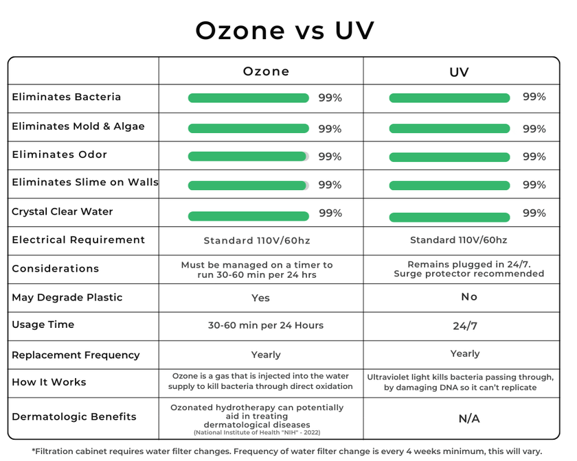 RevX UV Water Filtration System