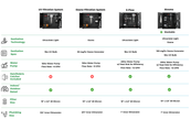 RevX X-FLOW Cold Plunge Filtration System