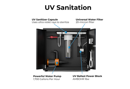 RevX UV Water Filtration System
